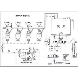气力输送系统厂家