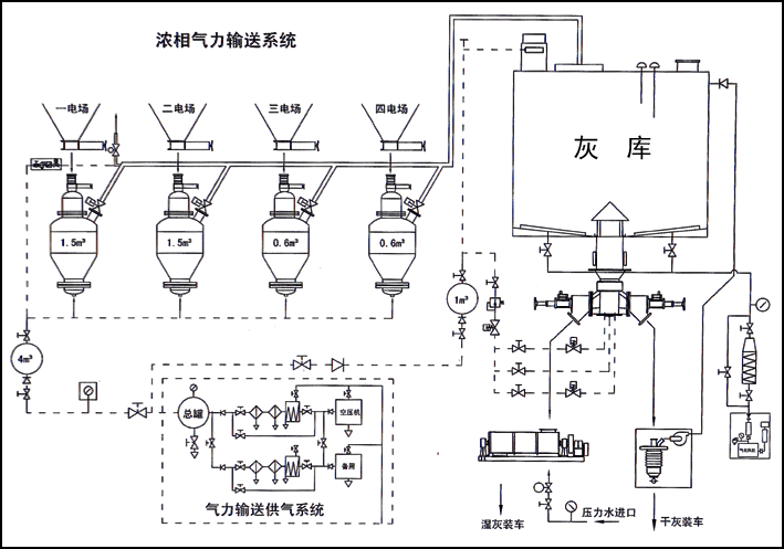 气力输送厂家介绍管道的安装注意事项